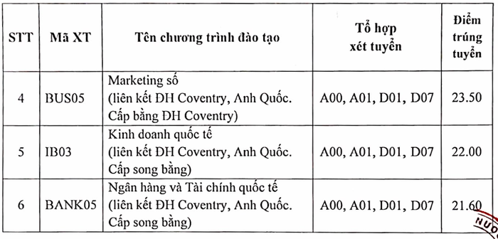 Điểm chuẩn của Học viện Ngân hàng giảm gần 2 điểm so với năm 2022 Ảnh 3