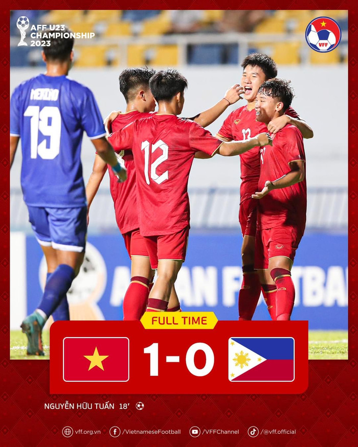 U23 Việt Nam đã có trận đấu không hề toàn tính trước Philippines và Indonesia hưởng lợi để giành vé vào bán kết U23 Đông Nam Á 2023. Ảnh: VFF