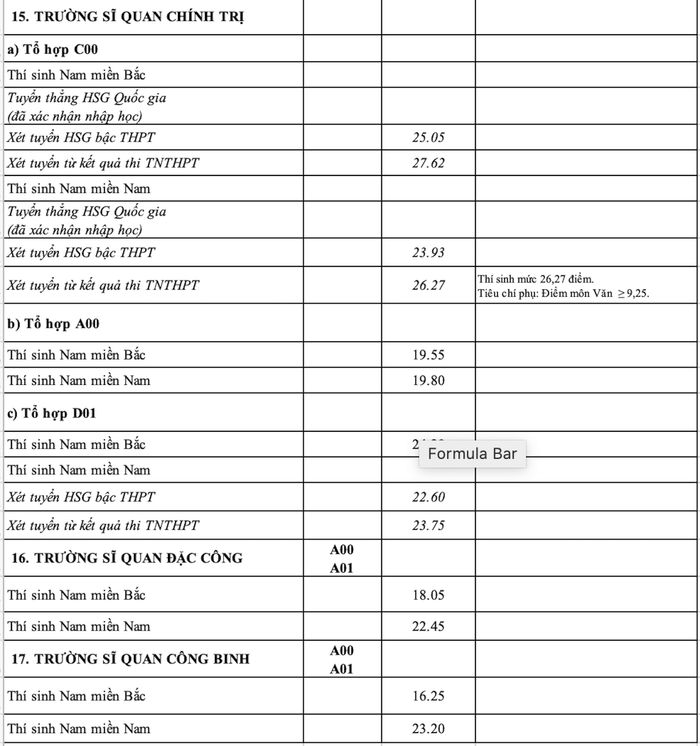 Điểm chuẩn 17 trường quân đội 2023 Ảnh 7