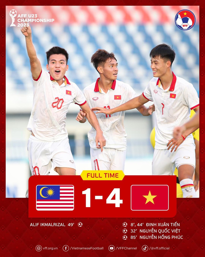 Dù không có đầy đủ những cầu thủ giỏi nhưng U23 Việt Nam đã hạ Malaysia 4-1 ở bán kết U23 Đông Nam Á 2023. Ảnh: VFF