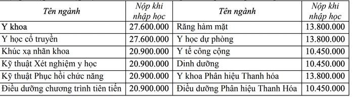 Mức thu học phí các trường đại học năm học 2023 - 2024 Ảnh 1