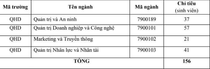 Thêm hàng loạt trường đại học xét tuyển bổ sung năm 2023 cả nghìn chỉ tiêu Ảnh 1