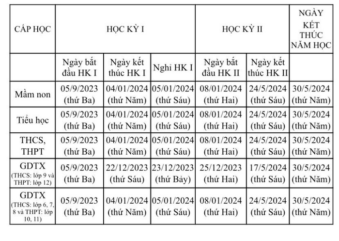  Lịch tựu trường năm học mới của các địa phương trên cả nước Ảnh 2