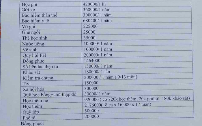 Phụ huynh choáng vì các khoản thu 'trên trời', Hải Dương yêu cầu trường báo cáo Ảnh 2