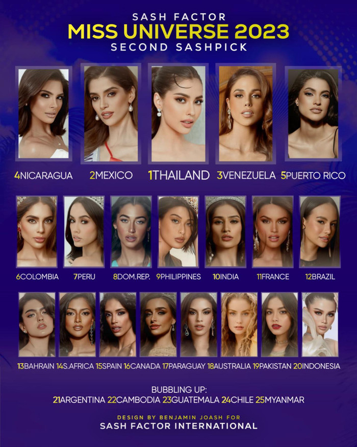 Bảng dự đoán xếp hạng của chuyên trang sắc đẹp quốc tế.