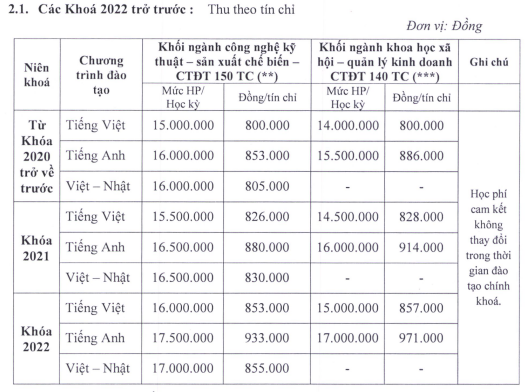 Không học ngoại ngữ vẫn phải nộp học phí, ĐH Sư phạm Kỹ thuật TP.HCM nói gì? Ảnh 2