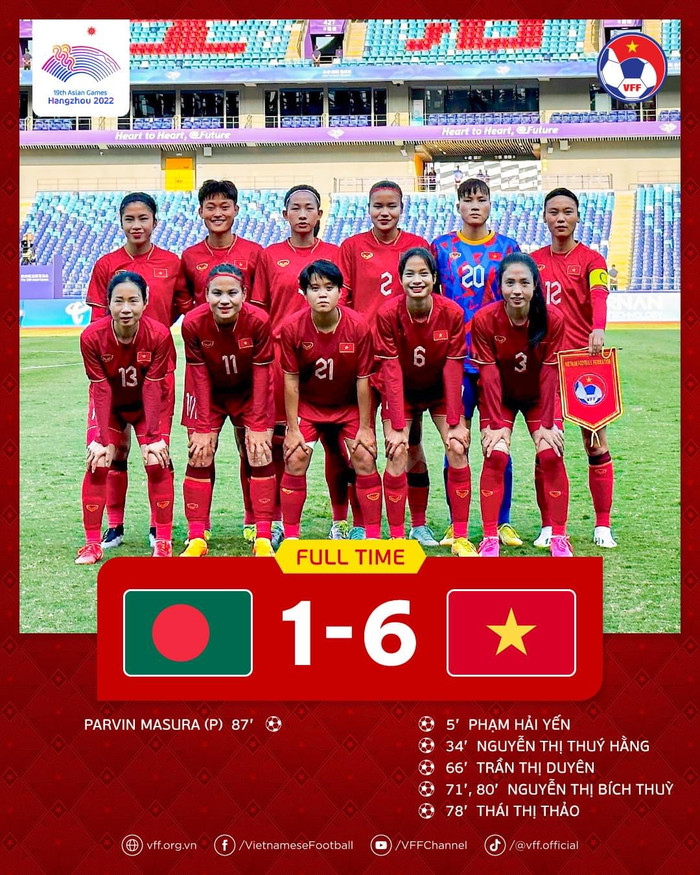 Không có bất ngờ nào xảy ra khi tuyển nữ Việt Nam đánh bại Bangladesh với tỷ số 6-1. Ảnh: VFF
