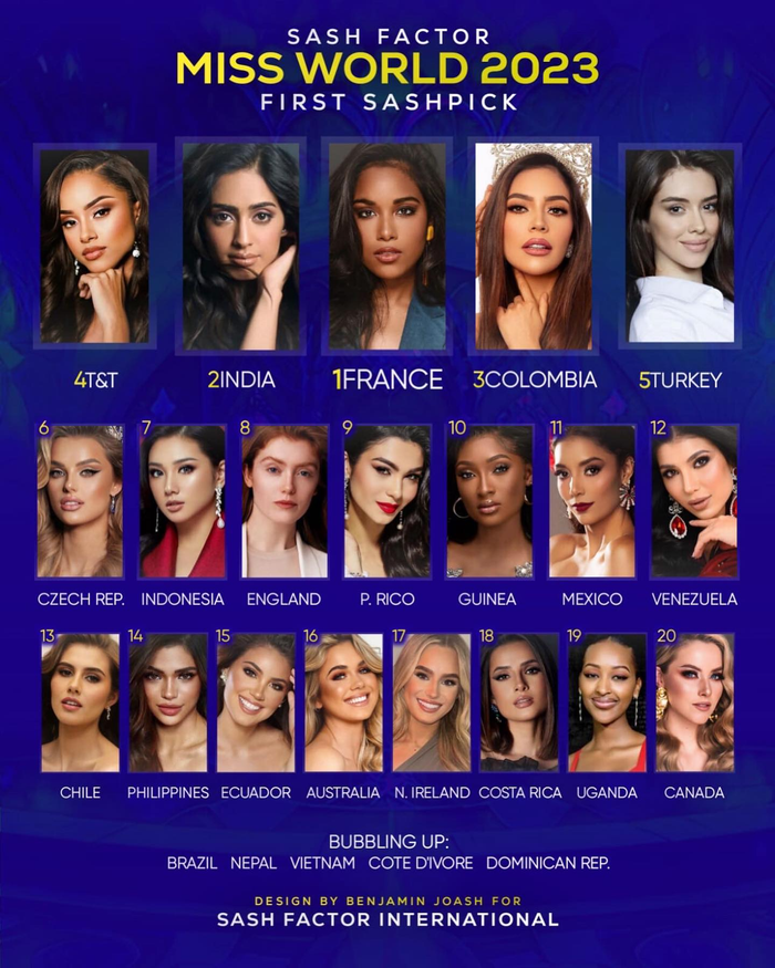 Người đẹp được Sash Factor dự đoán đăng quang Hoa hậu Thế giới là đại diện Pháp - Clémence Botino (26 tuổi). Cô từng lọt Top 10 Hoa hậu Hoàn vũ vào năm 2021. 
