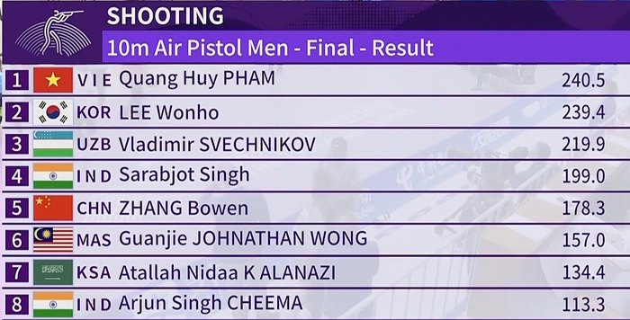 HLV Park Hang Seo đã chúc mừng đoàn thể thao Việt Nam có HCV đầu tiên ở Asiad 19.