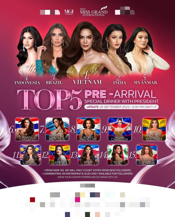 Lê Hoàng Phương hiện đang giữ ví trị số 1 trong bảng bình chọn