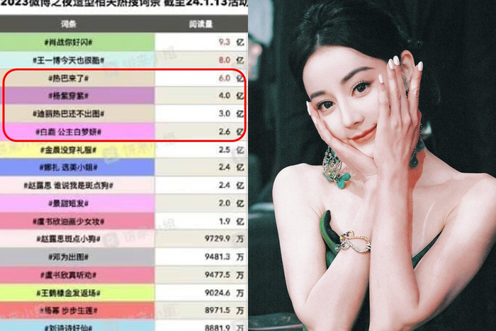 Địch Lệ Nhiệt Ba có tới 2 hot search thu hút độ thảo luận cực cao. nhiều hơn hẳn Dương Tử - Bạch Lộc. 