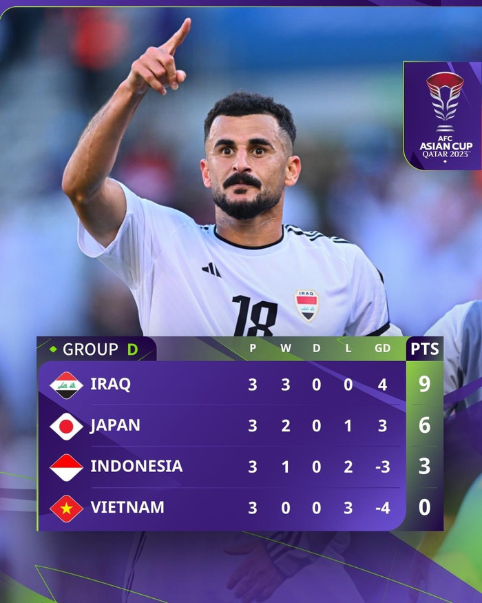 HLV Troussier lần thứ ba nói hài lòng ở Asian Cup 2023 dù Việt Nam thua cả ba trận và lần đầu bị loại ở sân chơi này. Ảnh: AFC