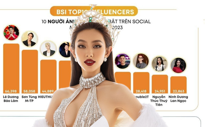 Thùy Tiên lọt Top 10 nghệ sĩ có sức ảnh hưởng nhất Ảnh 2
