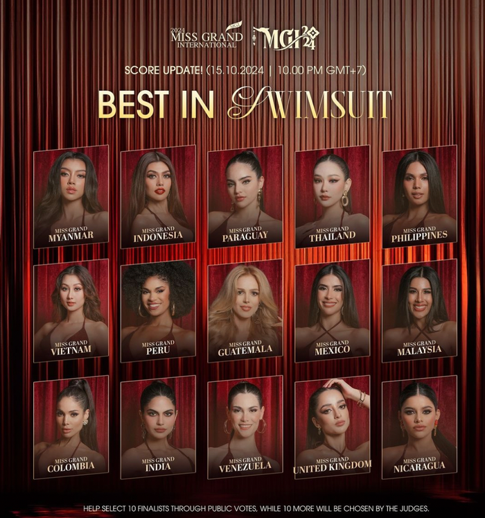 Miss Grand International công bố top 15 thí sinh sở hữu lượt bình chọn cao nhất tại phần thi Best in swimsuit.