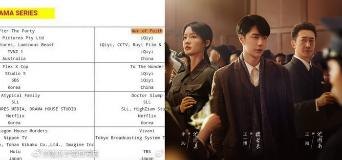 Truy Phong Giả của Vương Nhất Bác, Vương Dương, Lý Thấm cùng lọt vào danh sách rút gọn của Giải thưởng truyền hình Châu Á 2024. 