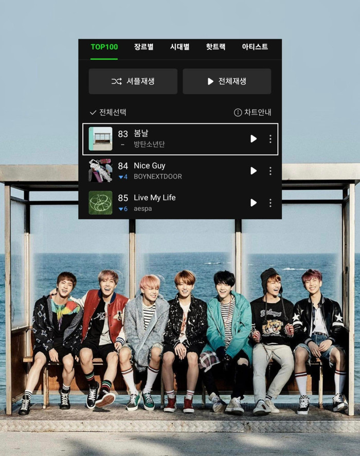 'Thánh ca mùa xuân' của BTS xác lập kỷ lục mới trên BXH Melon sau 7 năm ra mắt Ảnh 2