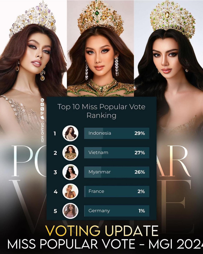 Với cú “lội ngược dòng” ngoạn mục, người hâm mộ hy vọng Hoa hậu Quế Anh được gọi tên vào thẳng Top 10 tại đêm chung kết xếp hạng.