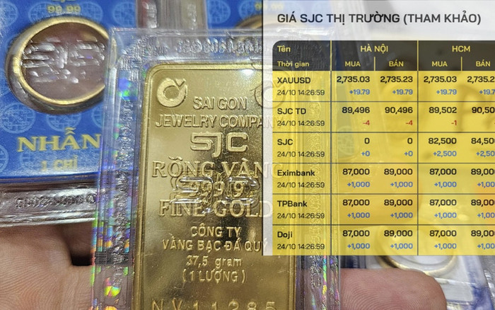 Giá vàng nhẫn 99,99 leo thang, vượt mặt vàng miếng SJC cả triệu đồng Ảnh 2