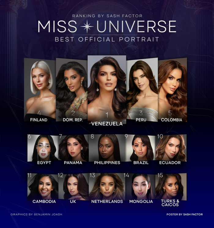 Kỳ Duyên bị chê tại Miss Universe. 