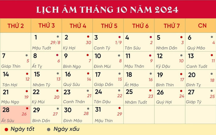 Lịch âm hôm nay (28/10): Kỵ làm việc lớn, vạn sự khó thành Ảnh 2