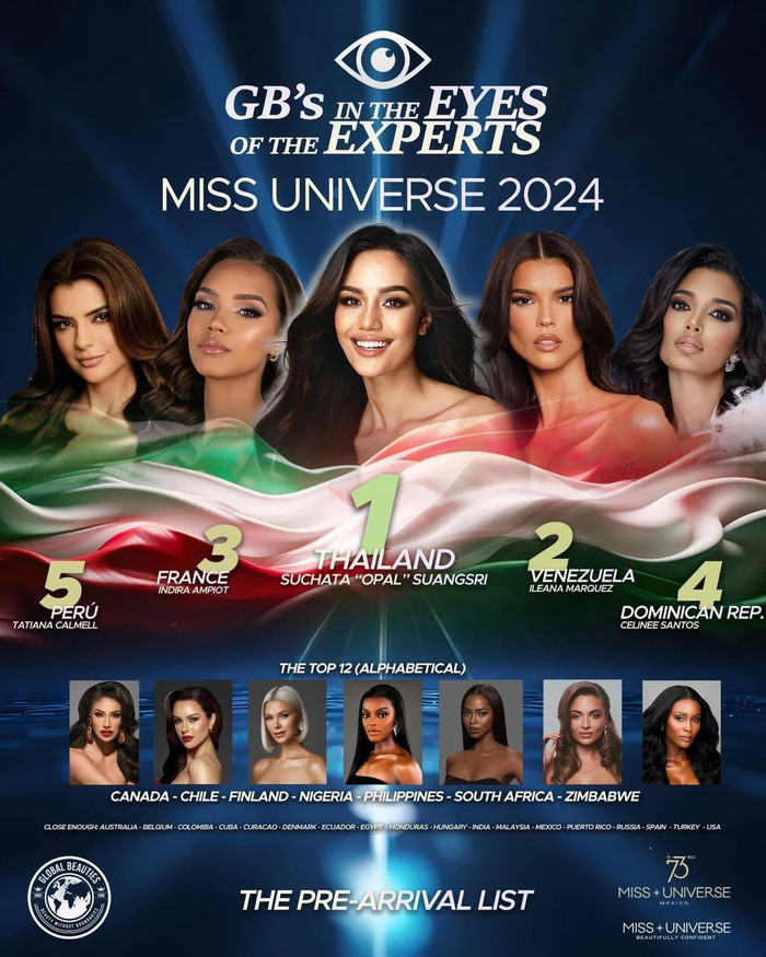 Bảng đánh giá xịn xò của Global Beauties. 