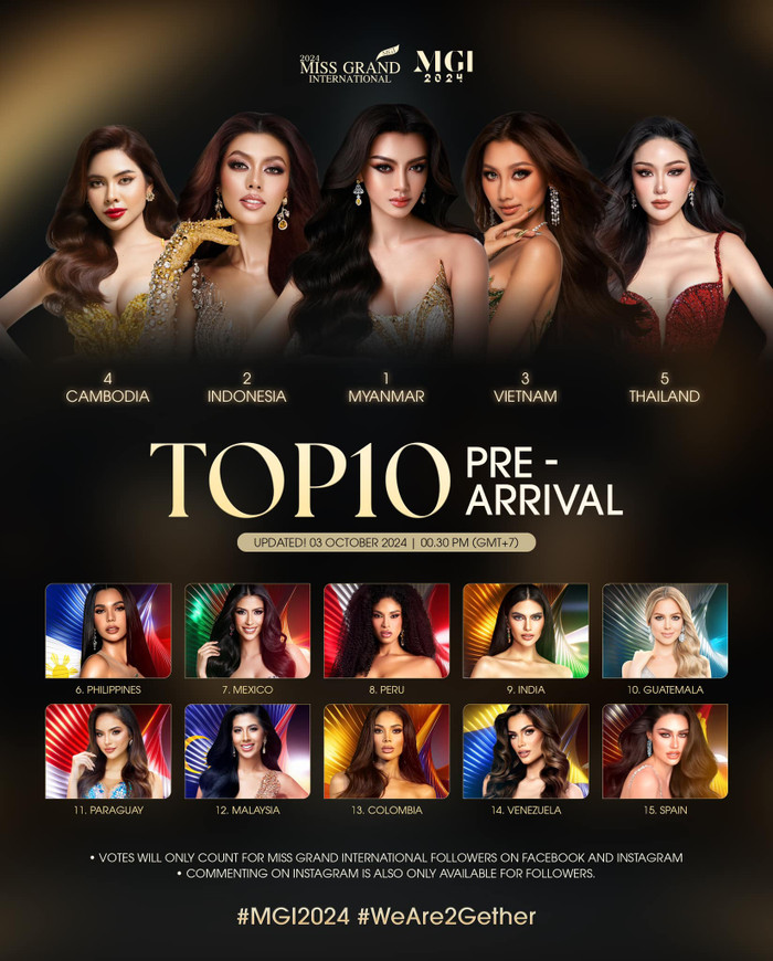 Hoa hậu Quế Anh được công nhận thành tích vị trí thứ 3 bảng xếp hạng.&nbsp;