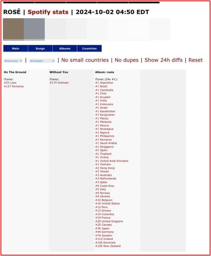 Tín hiệu đáng mừng dành cho Rosé Ảnh 2