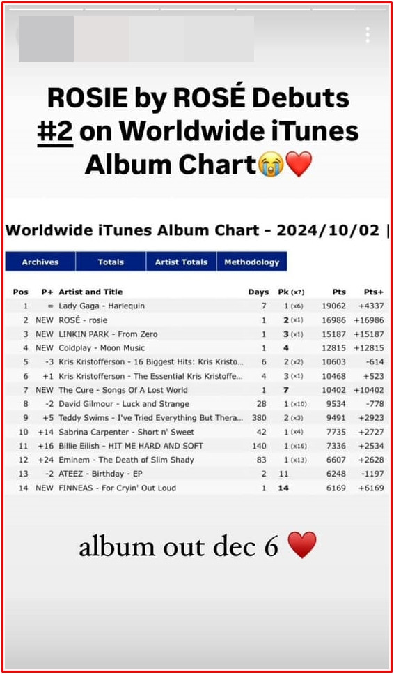 Tín hiệu đáng mừng dành cho Rosé Ảnh 3