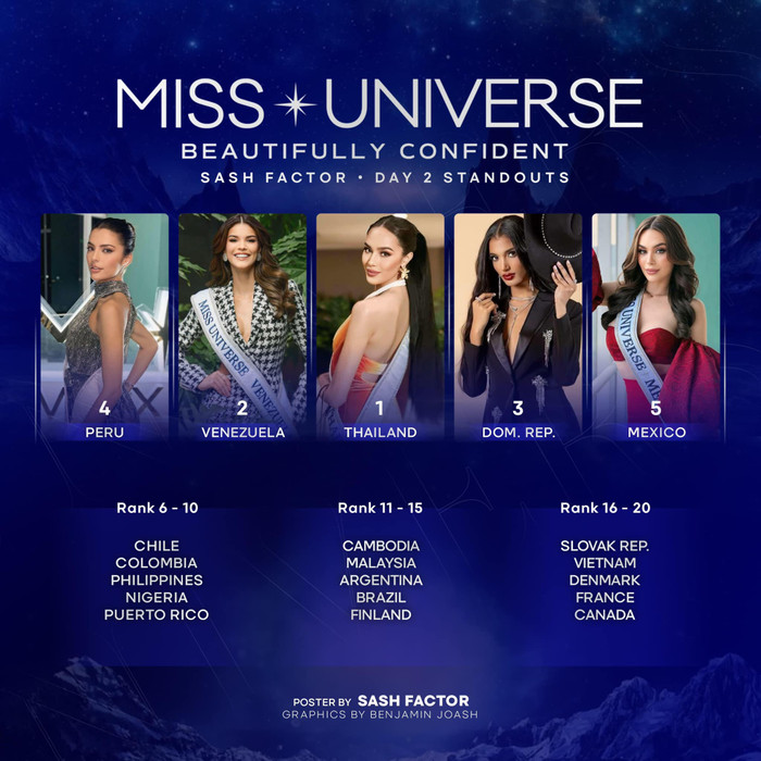 Kỳ Duyên bị chê ăn mặc tại ngày 2. 