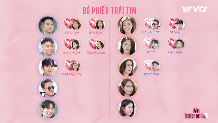 Kết quả bỏ phiếu trái tim tập 12. 