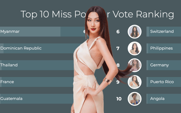 Hoa hậu Quế Anh tiếp tục bị ngó lơ, việc 'intop' ngày càng khó khăn Ảnh 2