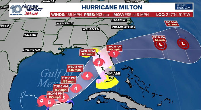 Hơn 6 triệu người sơ tán trước siêu bão Milton, nước Mỹ 'nín thở' với nhiều dự báo tàn phá nặng nề Ảnh 2