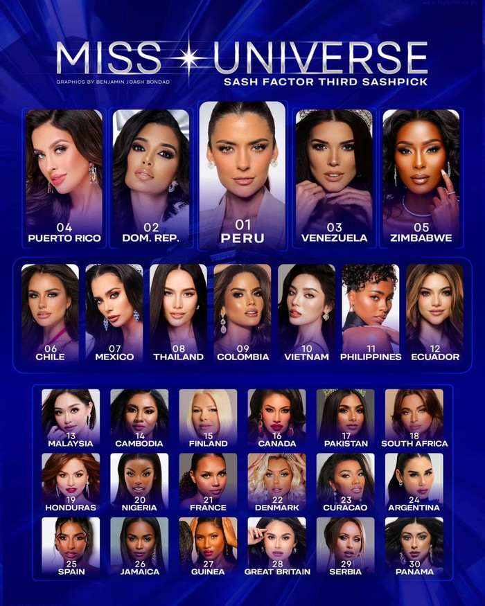 Sash Factor từng dự đoán Hoa hậu Kỳ Duyên lọt top 10 chung cuộc tại Miss Universe 2024.