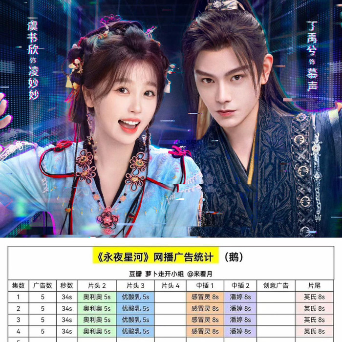 Phim của Ngu Thư Hân nhận được nhiều lời khen ngợi