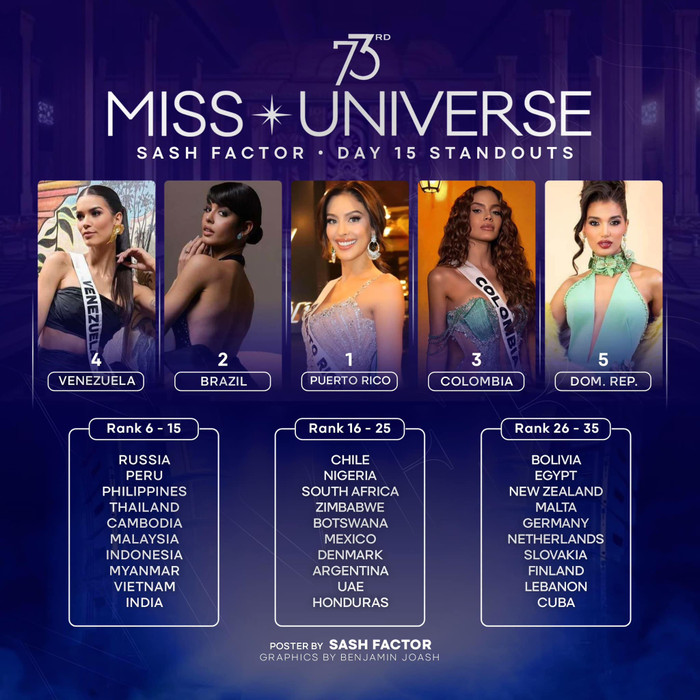 Top 35 thí sinh gây ấn tượng mạnh nhất sau vòng phỏng vấn kín. 