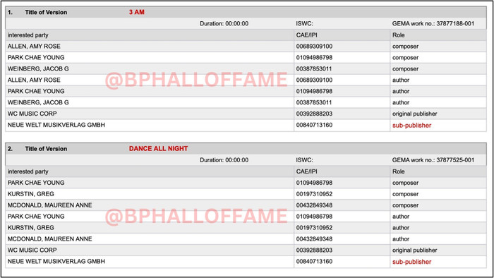 Rosé 'bắt tay' cùng nhân vật từng làm việc với Adele, quyết tâm khẳng định vị thế trên trường quốc tế Ảnh 2