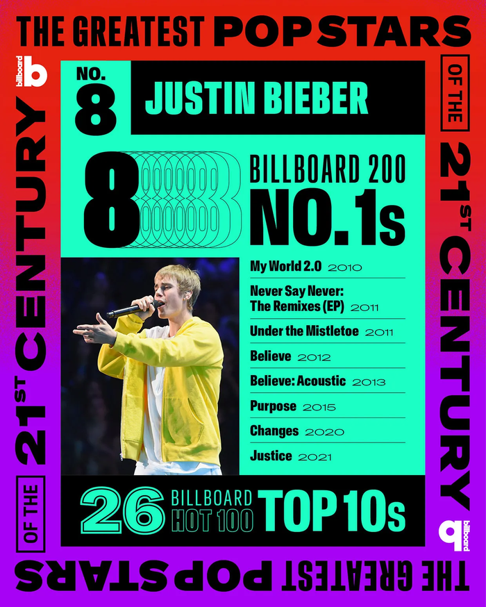 Vợ Justin Bieber bị chỉ trích Ảnh 3