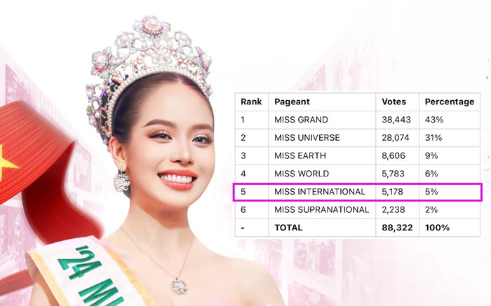 Cuộc thi nhan sắc mà Hoa hậu Thanh Thủy mới đăng quang bị giảm sức hút Ảnh 2