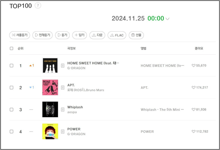 Chiến thuật thông minh của G-Dragon tại MAMA 2024 Ảnh 1