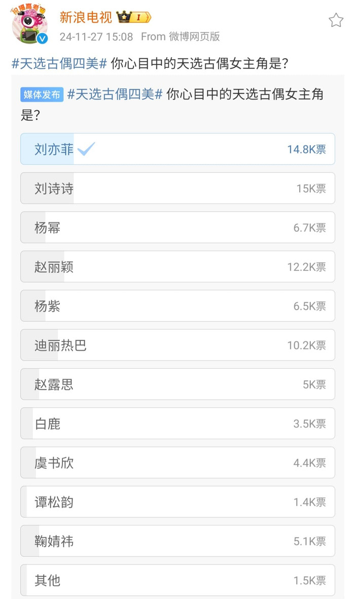 Danh sách bình chọn '4 mỹ nhân cổ trang'.