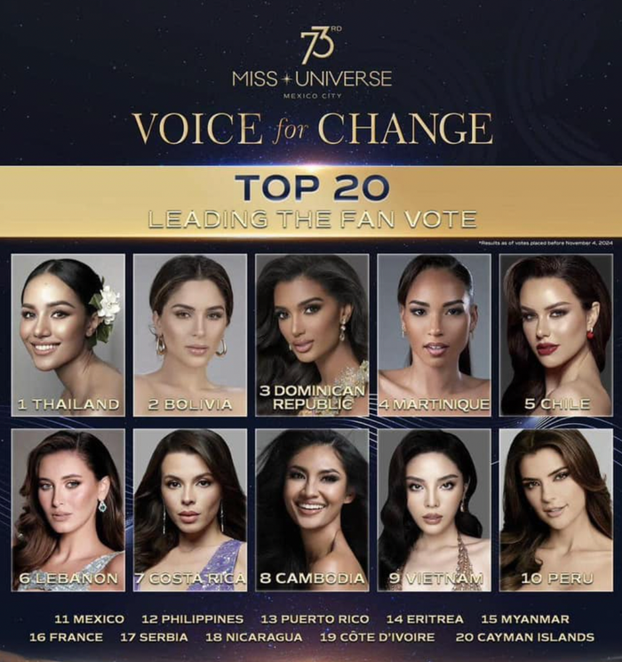 Top 20 thí sinh của phần thi phụ Voice for Change xoay quanh khuôn khổ Miss Universe 2024 lộ diện.
