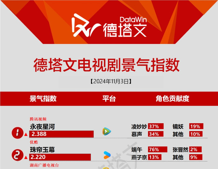 Rèm Ngọc Châu Sa đuối sức trước Vĩnh Dạ Tinh Hà Ảnh 5