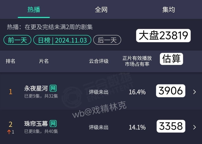 Rèm Ngọc Châu Sa đuối sức trước Vĩnh Dạ Tinh Hà Ảnh 3