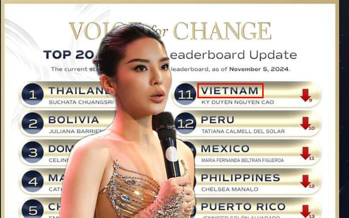 Hoa hậu Kỳ Duyên gặp bất lợi tại Miss Universe 2024 Ảnh 2