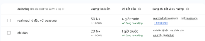 Từ khoá 'Chi Dân' trở thành xu hướng tìm kiếm của cư dân mạng.