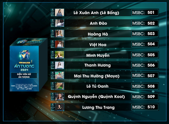 Danh sách đề cử Nữ diễn viên ấn tượng 2024