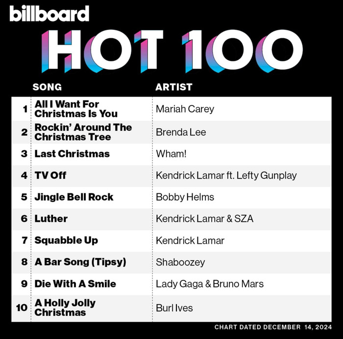 'Cú nhảy vọt' đáng khâm phục của Mariah Carey Ảnh 2