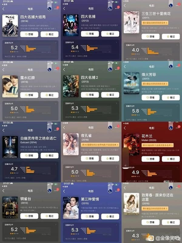 Những bộ phim điện ảnh được chấm điểm rất thấp của Lưu Diệc Phi.