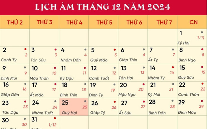 Lịch âm hôm nay 25/12/2024: Nên xuất hành hướng nào để cầu tài? Ảnh 2