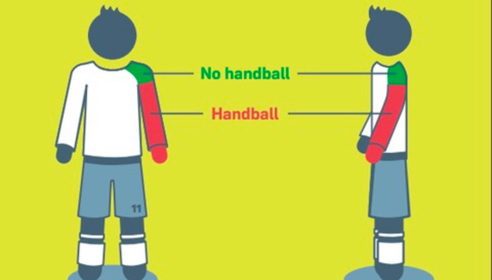 International Football Association Board (IFAB) có hình ảnh quy định về tình huống xác định lỗi chạm tay và phần không tính lỗi chạm tay. Ảnh: IFAB